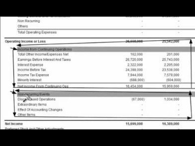 13 9 items reported on a corporate income statement