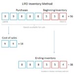 3 5 Process Costing Fifo Method