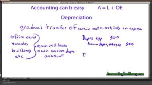 4 Ways To Calculate Depreciation On Fixed Assets