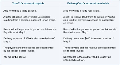 accounts receivable and accounts payable