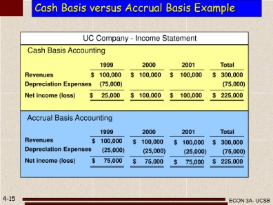 accrual accounting vs  cash basis accounting