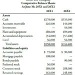 Accumulated Depreciation Definition