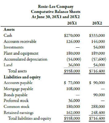 accumulated depreciation definition