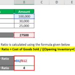 Activity Ratios Definition, Formula