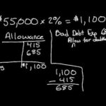 Allowance For Doubtful Accounts And Bad Debt Expenses