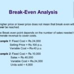 Breakeven Point Bep Definition