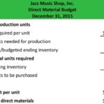 Calculate Inventory Management Costs