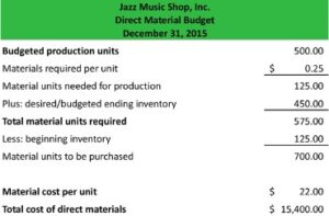 Calculate Inventory Management Costs