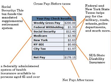 calculating withholding and deductions from paychecks