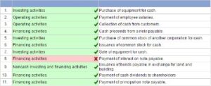 Cash Flows From Financing Activities