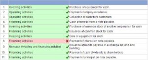 Cash Flows From Financing Activities