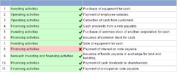 cash flows from financing activities