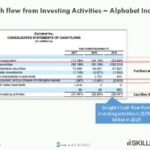 Cash Flows From Investing Activities Definition
