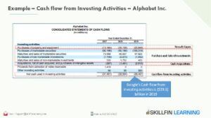 Cash Flows From Investing Activities Definition