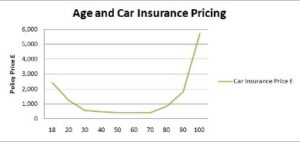 Cheap Car Insurance Quotes