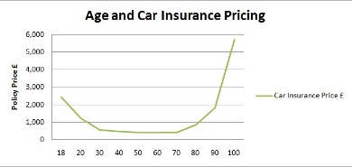 cheap car insurance quotes