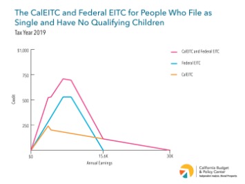 child tax credit 2021