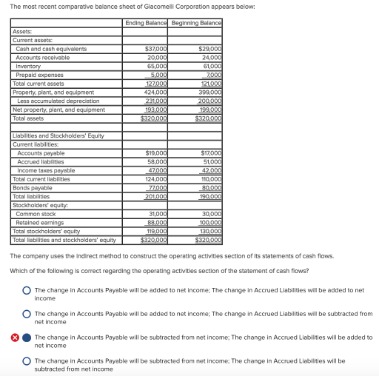 comparative financial statements definition