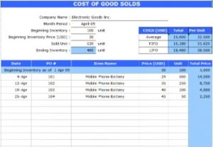 Cost Of Goods Sold Definition