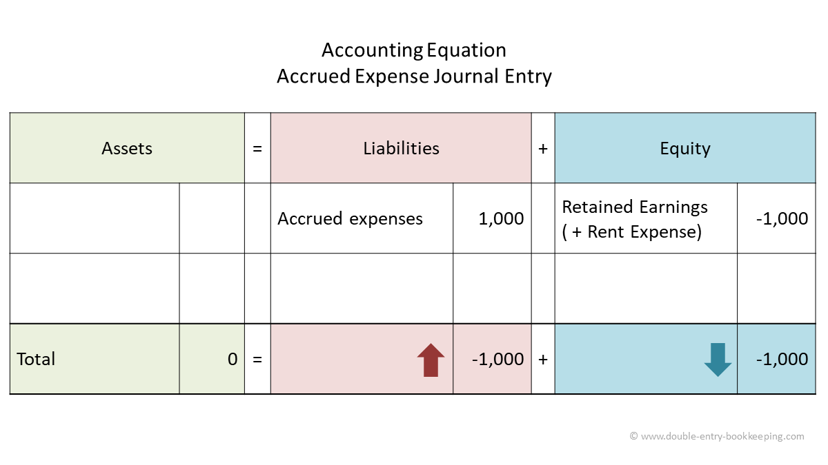 cost of goods sold for cleaning industry