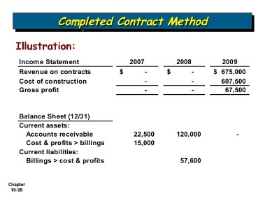 cost recovery method of revenue recognition