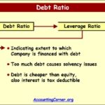 Current Ratio Formula