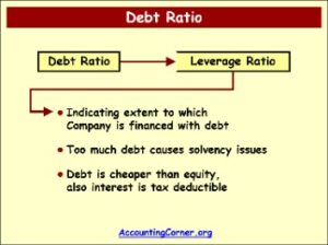 Current Ratio Formula