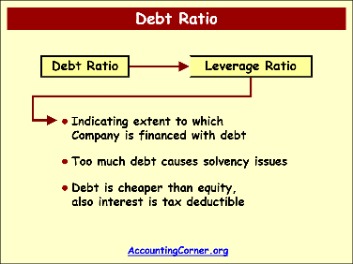 current ratio formula