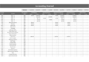 Debits And Credits