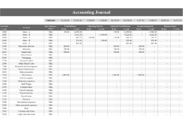 debits and credits