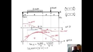 Economic Order Quantity Eoq Definition & Formula