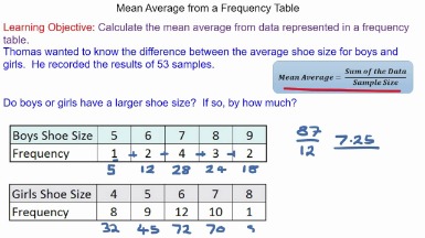 economic order quantity eoq definition & formula