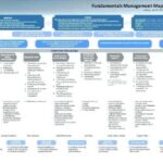 Evaluate The Hr Budget Planning, Proposal, And Negotiation Strategy Workshop