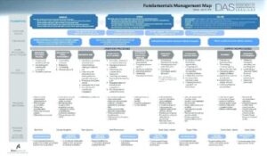 Evaluate The Hr Budget Planning, Proposal, And Negotiation Strategy Workshop