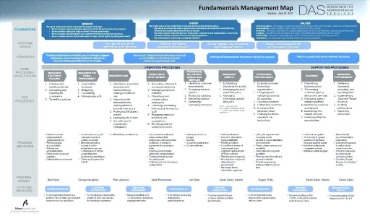 evaluate the hr budget planning, proposal, and negotiation strategy workshop