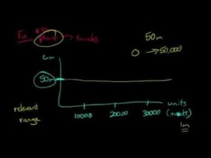 Examples Of Fixed Costs