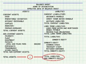 Financial Statements 101
