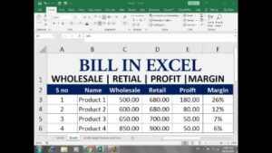 Formula For A Net Profit Margin