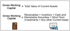 Gross Pay Versus Net Pay
