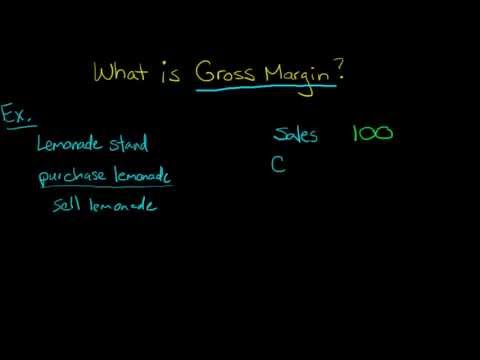 gross profit definition