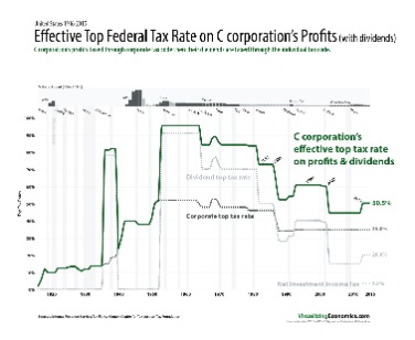 how much does a small business pay in taxes?