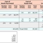 How To Calculate Ending Inventory Under Specific Identification