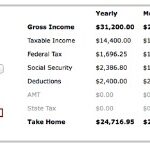 How To Calculate Gross Income Per Month