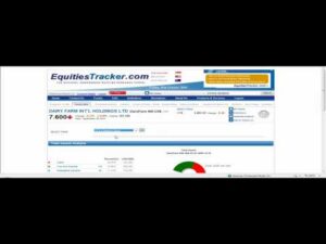 How To Calculate Total Assets, Liabilities, And Stockholders’ Equity