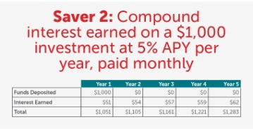 how to charge interest on an invoice