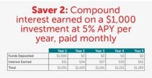 how to charge interest on an invoice