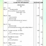 How To Do A Bank Reconciliation