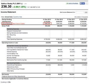 How To Prepare An Income Statement