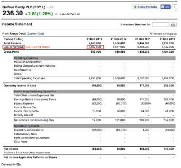 how to prepare an income statement