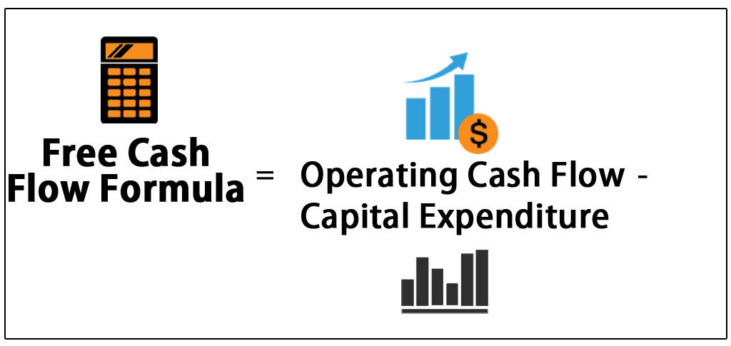 levered & unlevered free cash flow